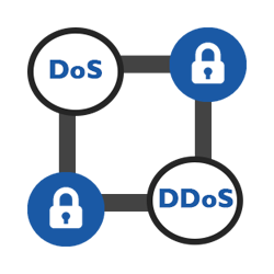 All servers come equipped to combat DOS and DDOS attacks against your website
